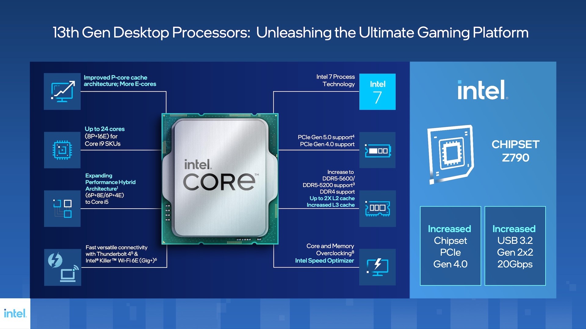 المعالج المركزي Intel Core i7-13700F